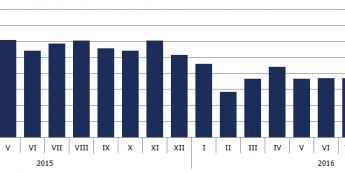Amerykański PMI blisko oczekiwań