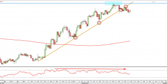 Wykres 4-godzinny XPD/USD z dn. 25.11 <span> Źródło: TMSDirect