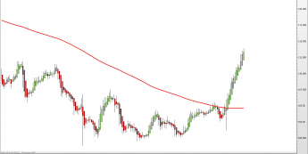 USD/JPY: samurajskie cięcie