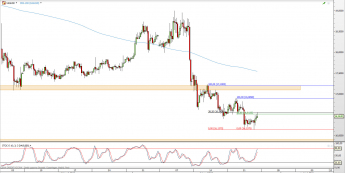 Wykres 4-godzinowy kursu XAG/USD <span> Źródło: TMS Direct <span>
