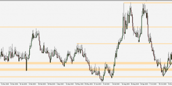 EUR/PLN - wykres 1D; Źródło: TMS Trader