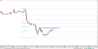 Wykres godzinowy EUR/USD<span>Źródło:TMS Direct <span>