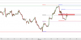 Wykres godzinowy CFD na ropę WTI <span> Źródło: TMS Direct <span>