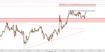 Wykres godzinowy kursu USD/CHF <span> Źródło: TMS Direct <span>