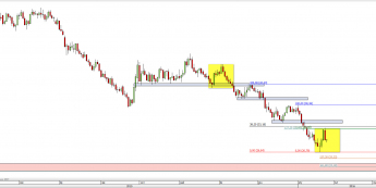 Wykres dzienny CFD na ropę WTI  <span> Źródło: TMS Direct <span>