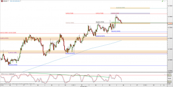 Wykres godzinowy kursu NZD/USD <span> Źródło: TMS Direct <span>