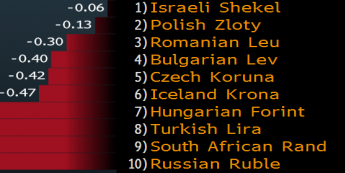 Złoty niewrażliwy na problemy EM