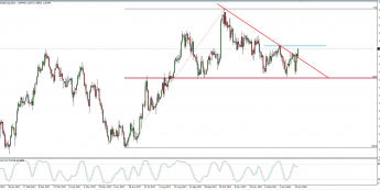 Wykres dzienny AUD/NZD; Źródło: TMS Connect