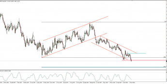 Wykres dzienny EUR/PLN; Źródło: TMS Connect