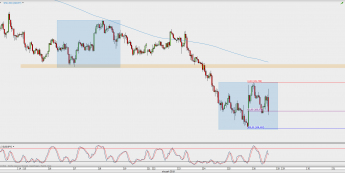 Wykres godzinowy USD/JPY; Źródło: TMS Direct