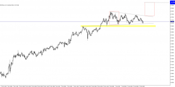 AUD/USD: kurs na technicznym wsparciu