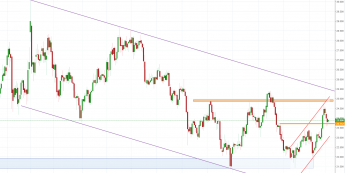 Notowania instrumentu SILVER, interwał: D1, źródło: TMS Brokers