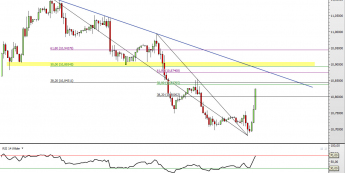 Wykres godzionowy kursu USD/ZAR <span> Źródło: TMS Direct <span>