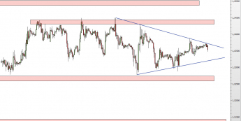 Wykres godzinowy kursu EUR/USD <span> Źródło: TMS Direct <span>