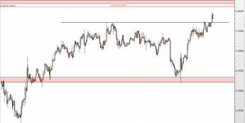 Wykres godzinowy kursu NZD/USD <span> Źródło: TMS Direct <span>