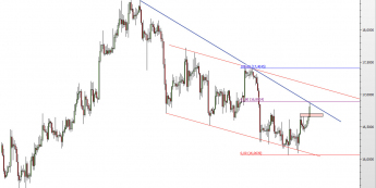 Wykres 4-godzinowy kursu XAG/USD <span> Źródło: TMS Direct <span>