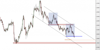 Wykres 4-godzinowy kursu EUR/NZD <span> Źródło: TMS Direct <span>