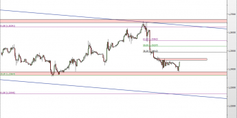 Wykres godzinowy kursu USD/CAD <span> Źródło: TMS Direct <span>