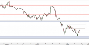 Wykres 4-godzinowy kursu USD/JPY <span> Źródło: TMS Direct <span>