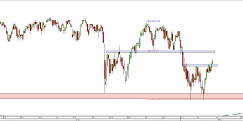 Wykres dzienny CFD na S&P 500 <span> Źródło: TMS Direct <span>