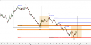 Wykres 4-godzinowy CFD na ropę WTI <span> Źródło: TMS Direct <span>