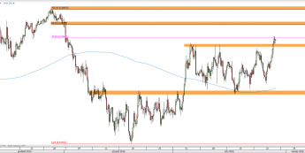 Wykres 4-godzinowy kursu NZD/USD <span> Źródło: TMS Direct <span>