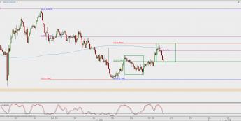 Wykres godzinowy AUD/USD; Źródło: TMS Direct