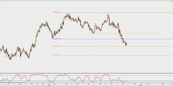 Wykres dzienny CAD/JPY; Źródło: TMS Direct