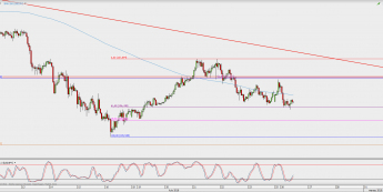 Wykres godzinowy USD/JPY; Źródło: TMS Direct