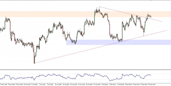 Wykres czterogodzinowy NZD/USD. Źródło: TMS