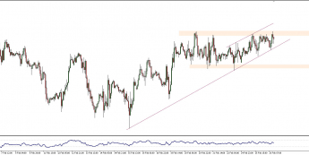 EUR/USD: test 1,1370