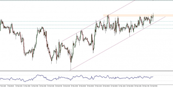 EUR/USD: kolejne podejście do 1,1370
