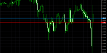 Wykres 5-minutowy EUR/TRY <span> Źródło: TMS Pro <span>
