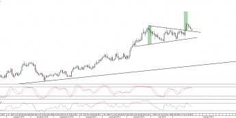Wykres dzienny kursu USD/CAD <span>Źródło:TMS Direct<span>