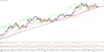 Wykres dzienny kursu GBP/JPY <span>Źródło:TMS Direct<span>