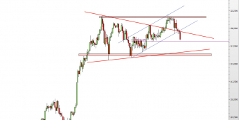 Wykres dzienny kursu USD/JPY <span> Źródło: TMS Direct <span>