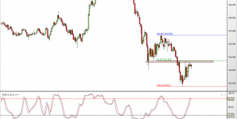 Wykres dzienny kursu EUR/JPY <span> Źródło: TMS Direct <span>