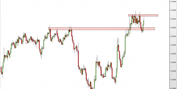 Wykres 4-godzinowy kursu NZD/USD <span> Źródło: TMS Direct <span>