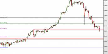 Wykres 4-godzinowy kursu USD/CHF <span> Źródło: TMS Direct <span>