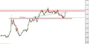 Wykres godzinowy kursu AUD/USD <span> Źródło: TMS Direct <span>