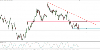 Wykres dzienny AUD/NZD; Źródło: TMS Connect