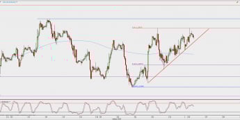 Wykres godzinowy EUR/USD; Źródło: TMS Direct