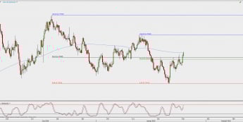 Wykres 4-godzinowy NZD/USD; Źródło: TMS Direct