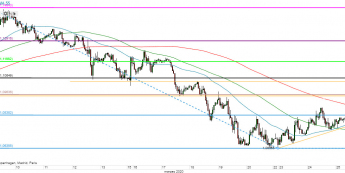 EUR/USD - wykres 1H; Źródło: TMSDirect