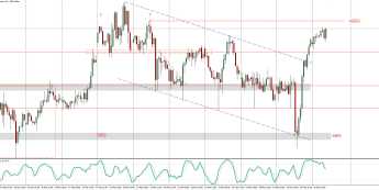 DAX: poziom 14 460 nie do pokonania