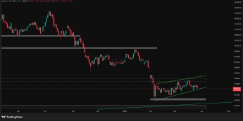 Bitcoin testuje kluczowy układ, 60 tys. USD w grze