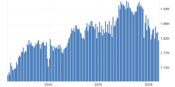 US Claims: 210 tys. nowych zasiłków