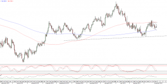 Wykres dzienny kursu EUR/USD <span>Źródło:TMS Direct<span>