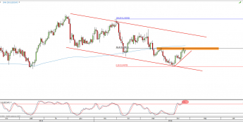 Wykres dzienny kursu USD/CHF <span> Źródło: TMS Direct <span>