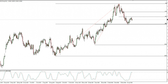 Wykres dzienny EUR/CAD; Źródło: TMS Connect